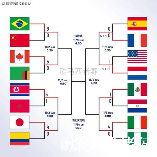 最新世界杯比分全站入口