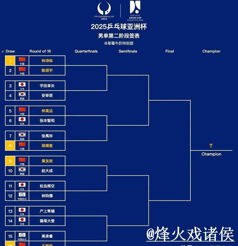 免费看世界杯比分全站解析 免费看世界杯比分全站解析